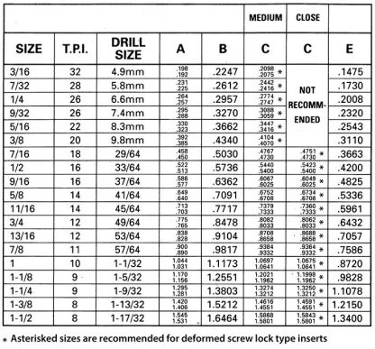 BSC/BSF 1/4 - 26 Taper Tap – Model 4615, Precision Thread Cutting Tool